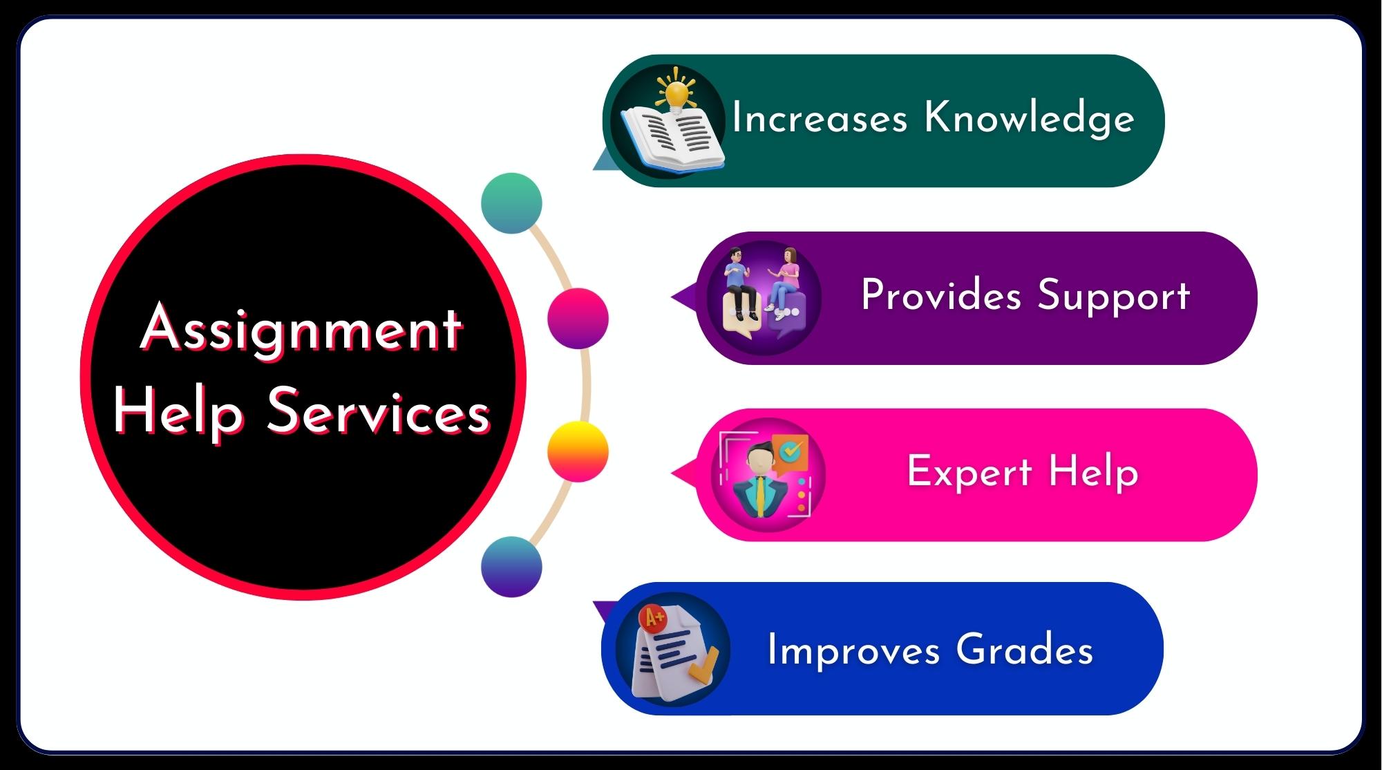 Assignment Help Services - Expert Help - Provides Support - Improve Grades